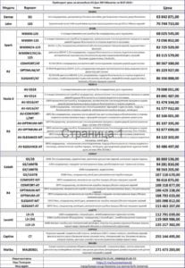 Новые цены GM Uzbekistan