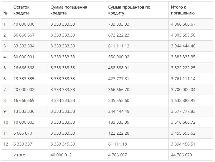 взять машину в кредит онлайн