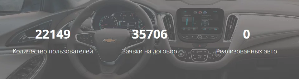 Модельный ряд Chevrolet цены и комплектации новых автомобилей в г. Москва