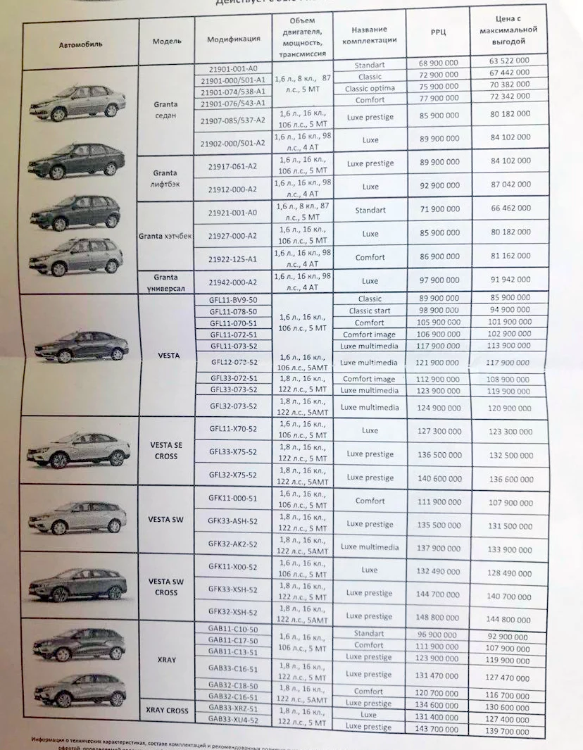 Lada планирует продать 20 тысяч автомобилей в Узбекистане в 2019 году •  Автострада