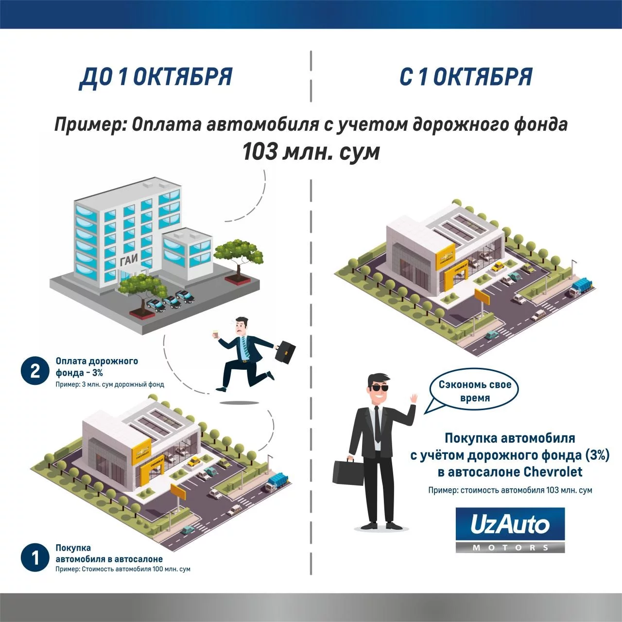 Отменяется 3% акциз на автомобили GM Uzbekistan — снизятся ли цены? •  Автострада