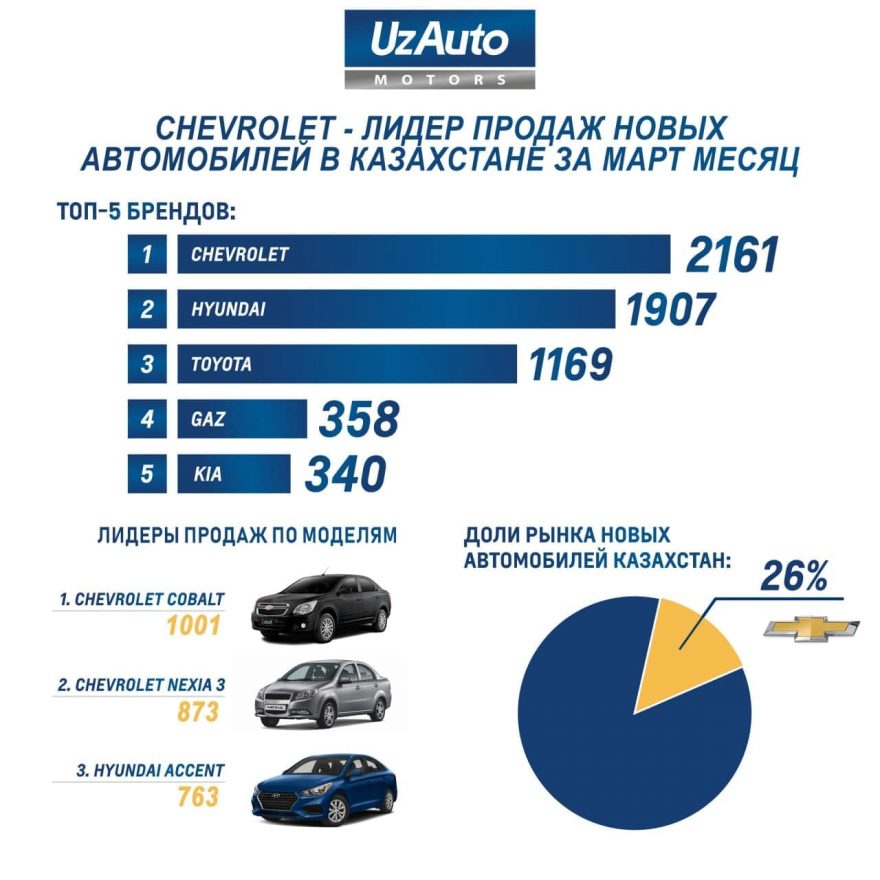 Рынок казахстана автомобильный