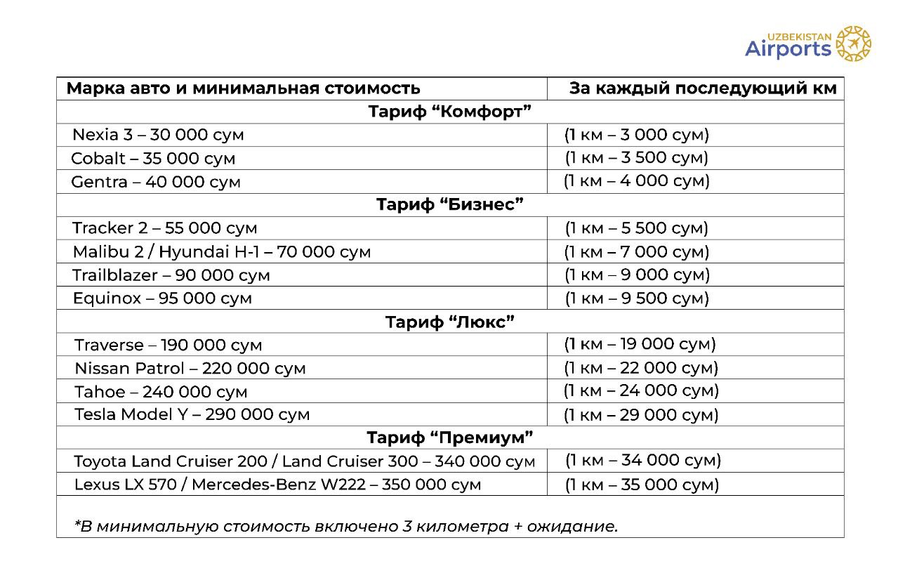 Цены на такси в аэропорту Ташкента • Автострада