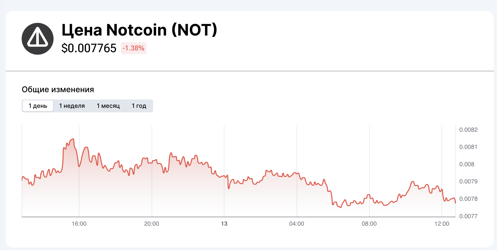 Криптовалюта Notcoin: чем вызвана такая популярность?