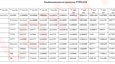 Красивые номера для водительских прав, техпаспорта, ID-карты и загранпаспорта появятся в Узбекистане