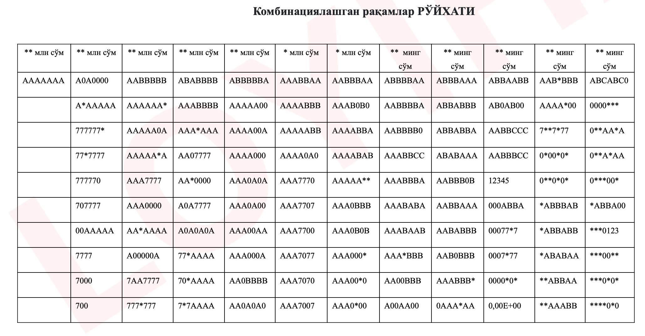 Красивые номера для водительских прав, техпаспорта, ID-карты и загранпаспорта появятся в Узбекистане